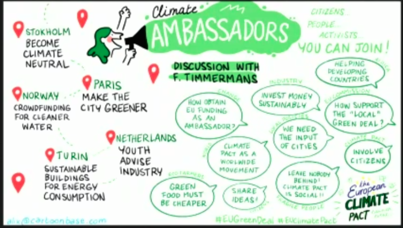 Climate Ambassadors